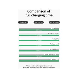 Zuidid 36W Pd + USB Hızlı Şarj LED Göstergeli - Görsel 2